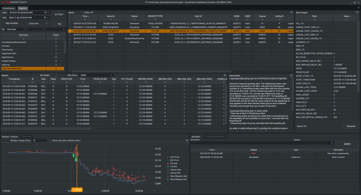 Trade Surveillance Use Cases | OneTick